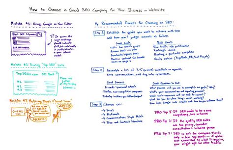 The Value of SEO Beyond Traffic and Leads — Whiteboard Friday