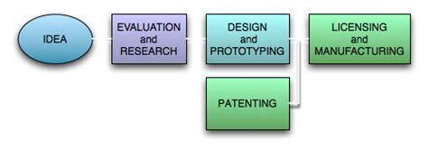 Invent 的图像结果
