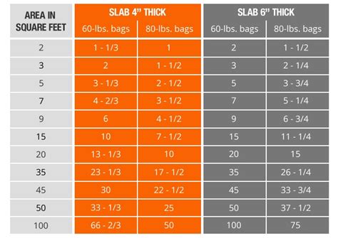 Rezultat imagine pentru Using Quikrete Fast Setting Concrete
