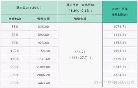 2021年四川省及成都市历年全社会平均工资统计表免费下载-Excel表格-工图网