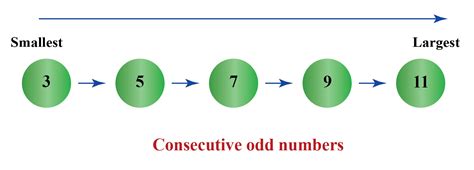 Image result for How to Find Two Consecutive Numbers