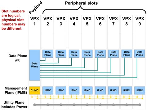 Image result for OpenVPX File