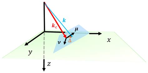Modelling and Analysis of Vector and Vector Vortex Beams Reflection for ...