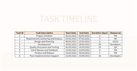 Task List Timeline 的图像结果