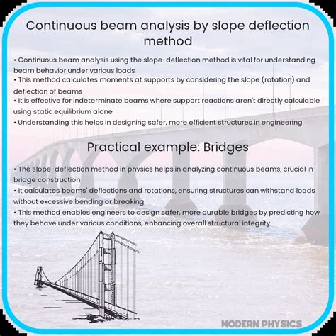 Beam Deflection Continuity Example 的图像结果