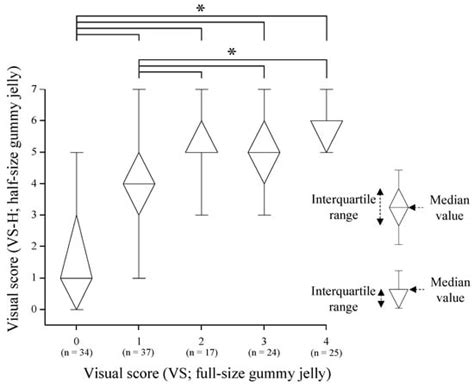 Masticatory Performance Test Using a Gummy Jelly for Older People with ...