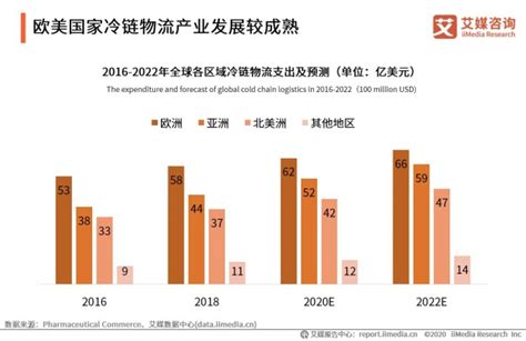 干货：2021年中国冷链物流行业研究报告（37页PPT） - 物流指闻