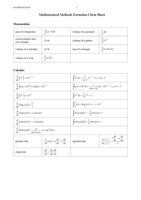 Mathematical Methods Formulas Cheat Sheet - Docsity
