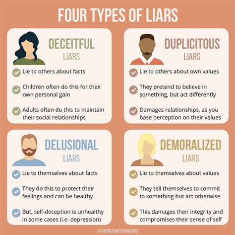 Best 13 12 Types of Lies and Deception – Artofit
