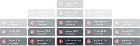 Image result for Angular 18 Intergration with Java Back End Diagram