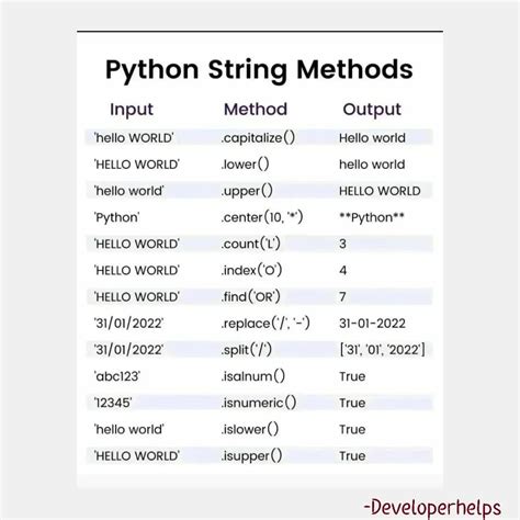 Image result for Python Programming String Methods