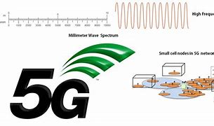 Image result for Millimeter Wave 5G Antenna