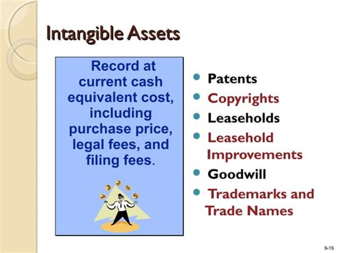 Image result for Disposal of Intangible Assets