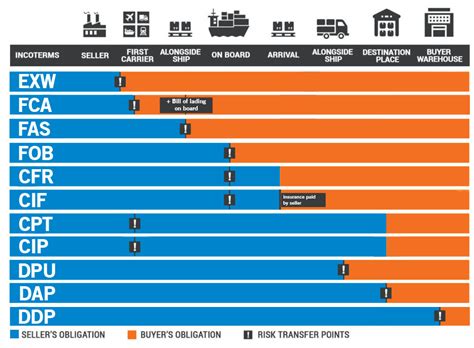 Trade Term 的图像结果
