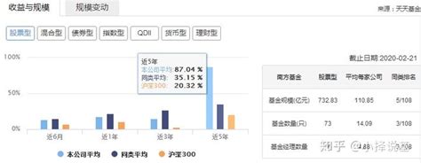 10大成长型基金经理精选之：南方基金张原 - 知乎