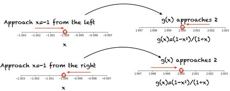 Limits and Continuity Full Tutorial 的图像结果