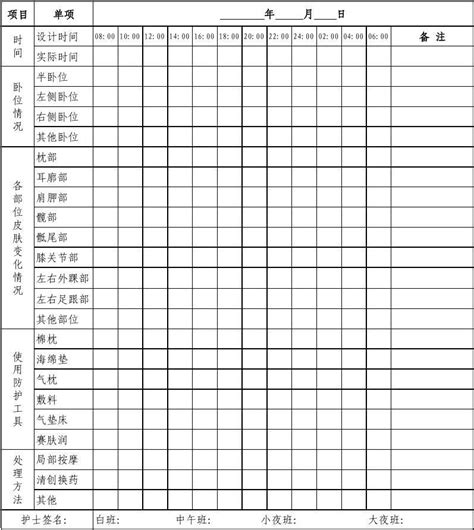 高危压疮患者翻身记录表5_word文档在线阅读与下载_无忧文档