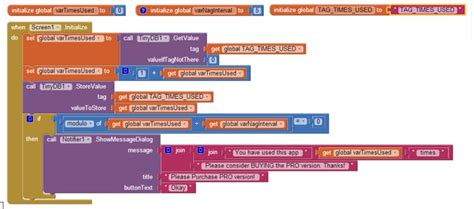 Image result for Nag Tutorial