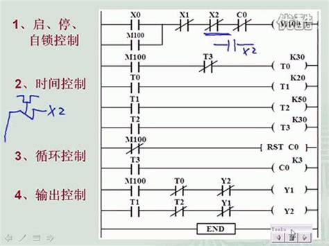 三菱plc画圆弧程序,圆弧怎么画,pl梯形图怎么画(第4页)_大山谷图库