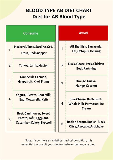 Ab Positive Blood Type Diet Chart Diet According To Blood Ty