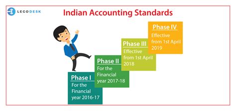 Overview of IND AS Applicability - Indian Accounting Standards
