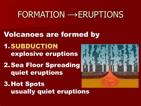 Image result for 4 Types of Volcano