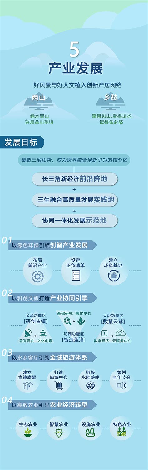 中西部第一个跨省域的都市圈规划《重庆都市圈发展规划》正式出炉 - 土木在线