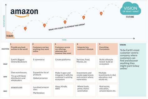 Image result for What Is Backcasting Methodology