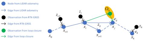 LiDAR-Based Sensor Fusion SLAM and Localization for Autonomous Driving ...