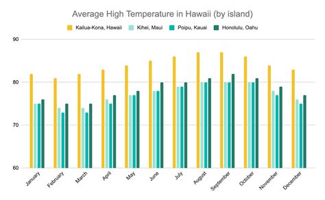 Hawaii in January: Is it a Good Time to Visit? - The Hawaii Vacation Guide