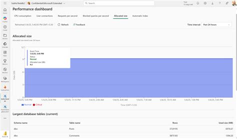 Image result for MS Fabric SQL Database