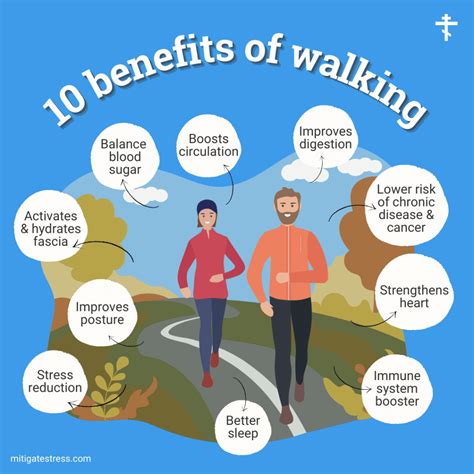 The Benefits of Walking | Mitigate Stress