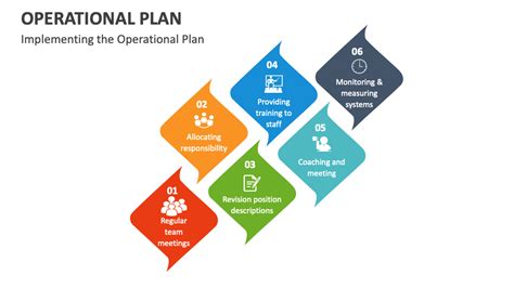 Operational Management Plan 的图像结果