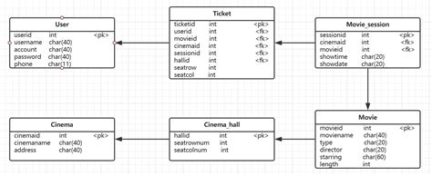 GitHub - dramaticTickets/dramatic-tickets: Project of Software System ...