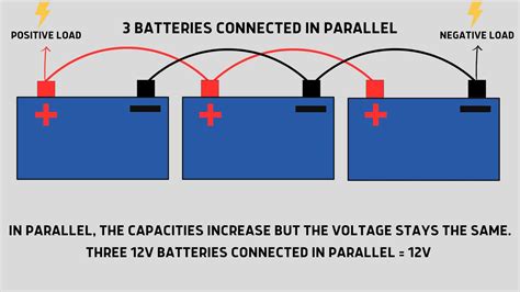 RV Batteries In Series vs Parallel: How To Wire Them Correctly