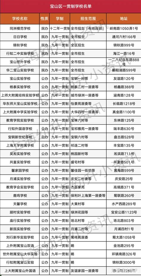 升学优势明显！上海234所一贯制学校全名单！浦东、宝山超多！ - 知乎