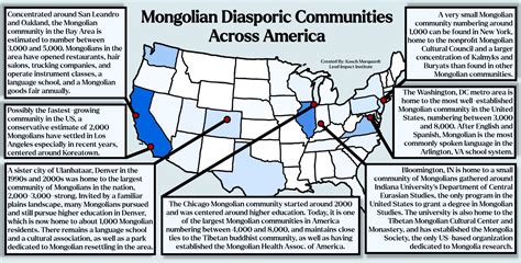 Diasporic Mapping Initiative – Lead Impact Institute