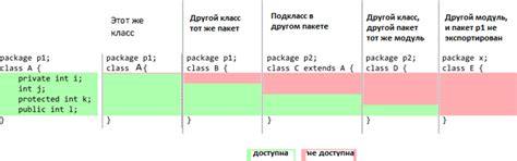 Топ-50 Java Core вопросов и ответов на собеседовании. Часть 1