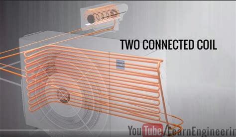 Image result for How Split AC Works