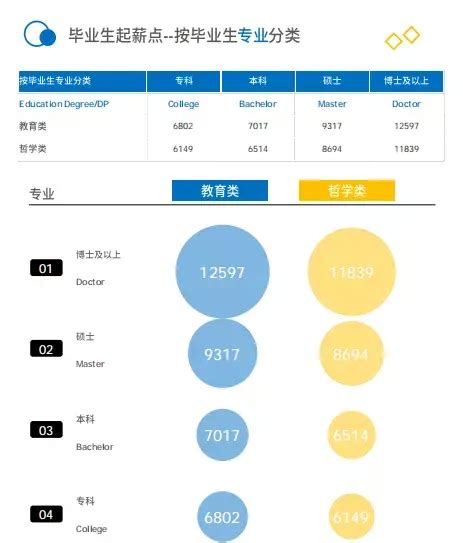 上海外国语大学就业率及就业前景怎么样_好就业吗？_学习力