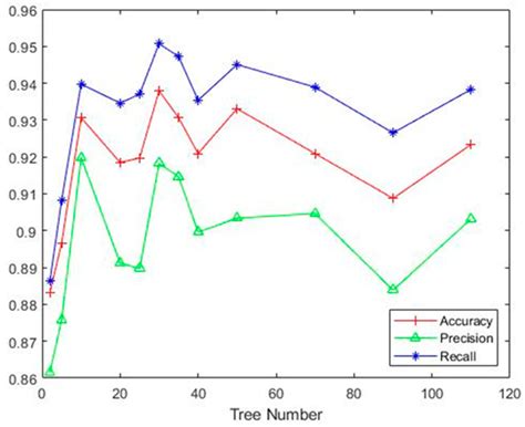 Online Combustion Status Recognition of Municipal Solid Waste ...