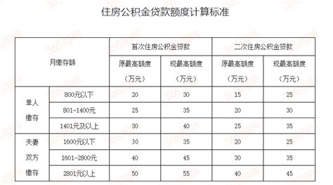 利率最高上浮35%！芜湖最新房贷政策出炉！月供压力再次升级！