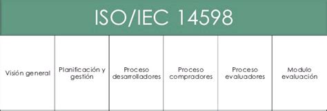 ESTÁNDARES DE CALIDAD DEL SOFTWARE: ISO-14598