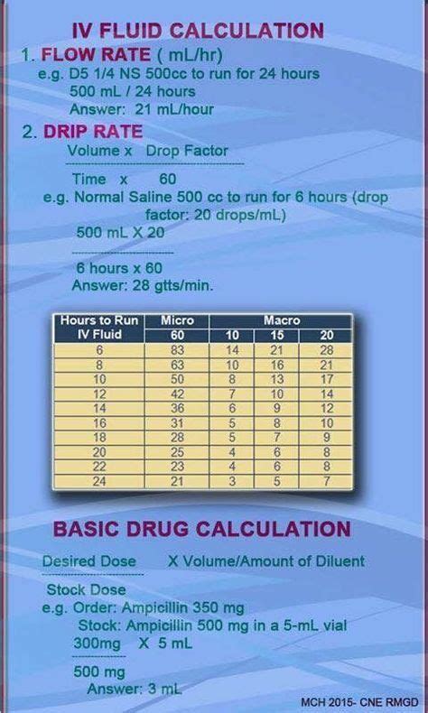 Image result for Nursing Math Formulas