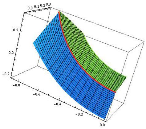 Structure Functions of Pseudo Null Curves in Minkowski 3-Space
