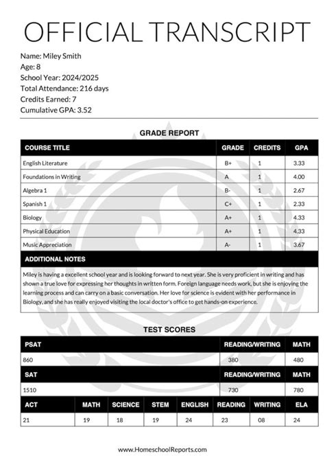 Homeschooling Transcripts 的图像结果