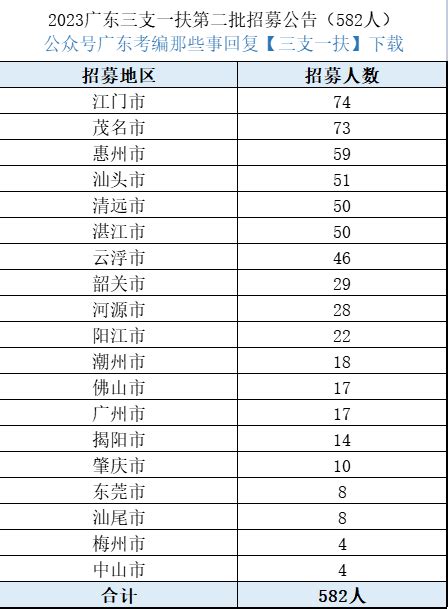 事业单位 最高级别岗位10级的意思是什么？ - 知乎