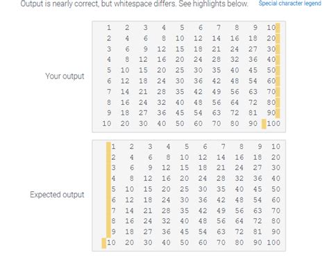 Image result for Write a Table Using for Loop