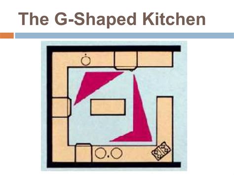 Image result for Basic Kitchen Layout Types