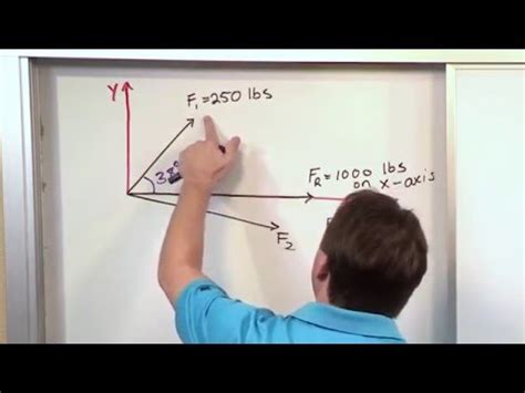 Image result for Resolving Components of a Force Three Dimensions